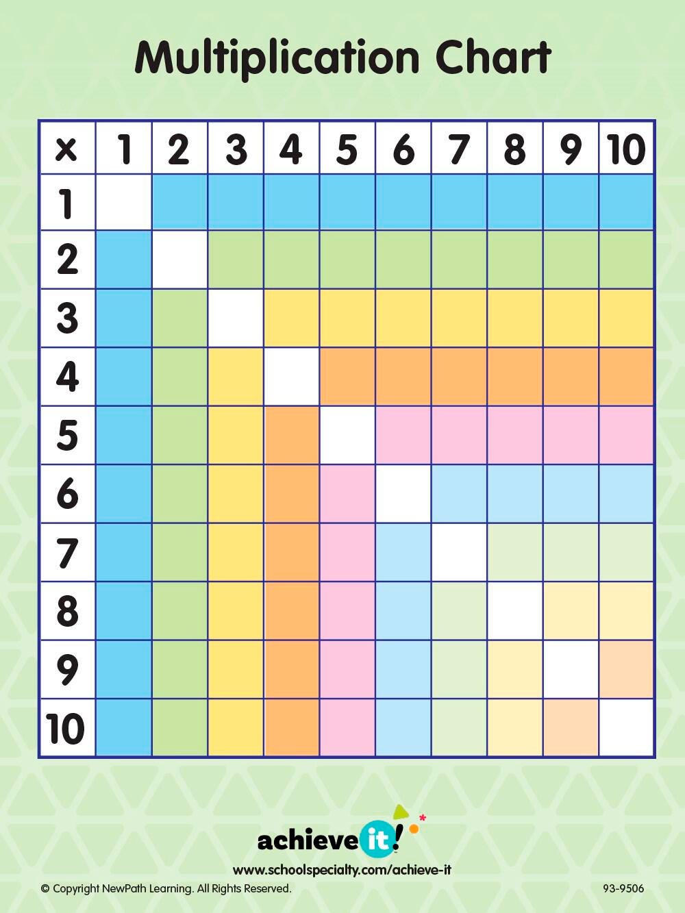 Achieve It! Multiplication Square Graphic Organizers, Set Of 10 2129849